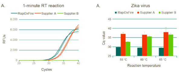 Biosearch RapidxFire table A 28May19