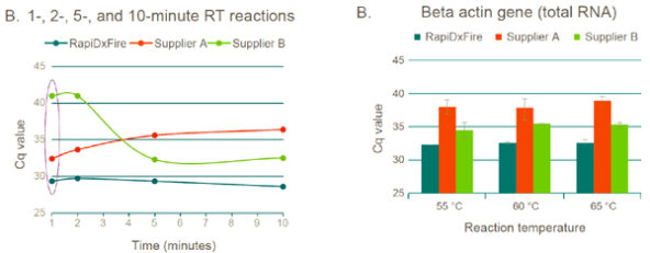 Biosearch RapidxFire table B 28May19